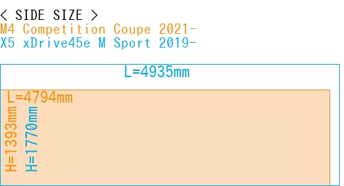 #M4 Competition Coupe 2021- + X5 xDrive45e M Sport 2019-